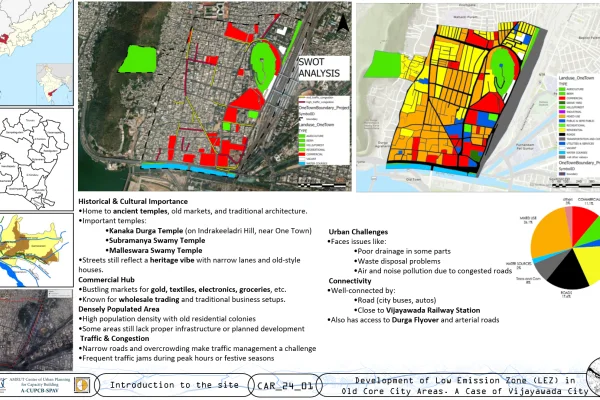 Heat Map